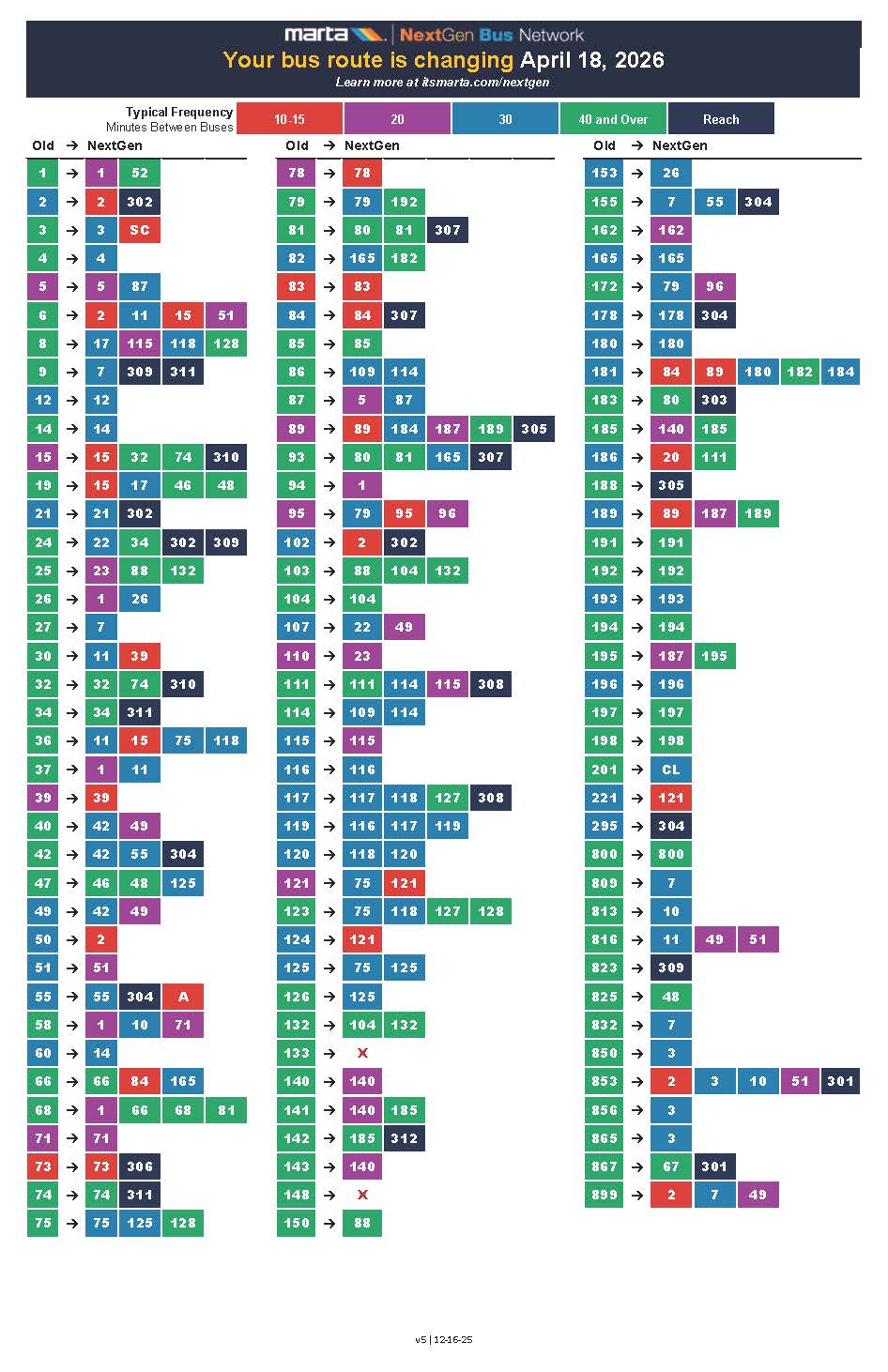 NextGen Route Crosswalk Condensed v5_11x17
